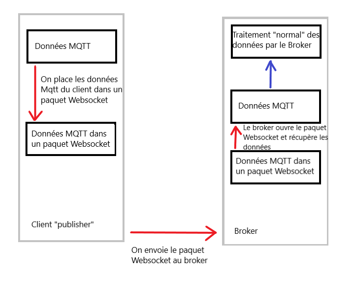 MQTT sur Websocket.png