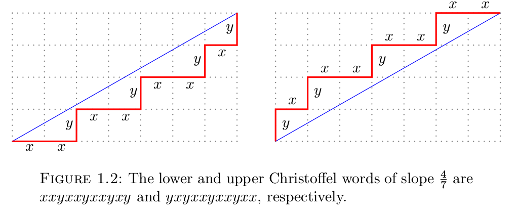 Christoffel-word.png