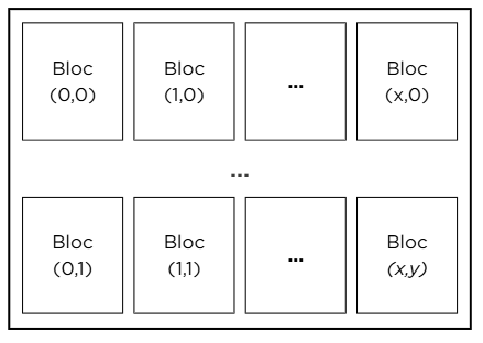 La nouvelle décomposition de l'image.