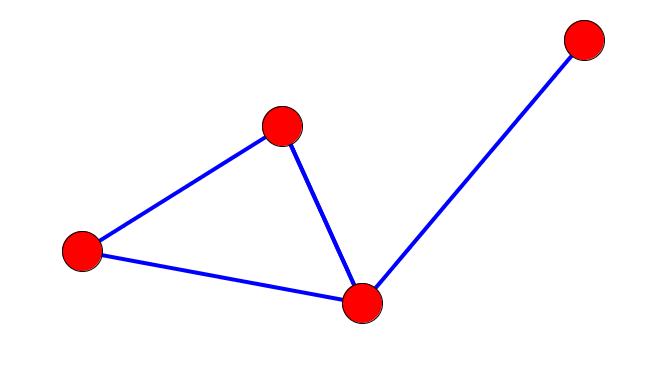 Graphe cyclique