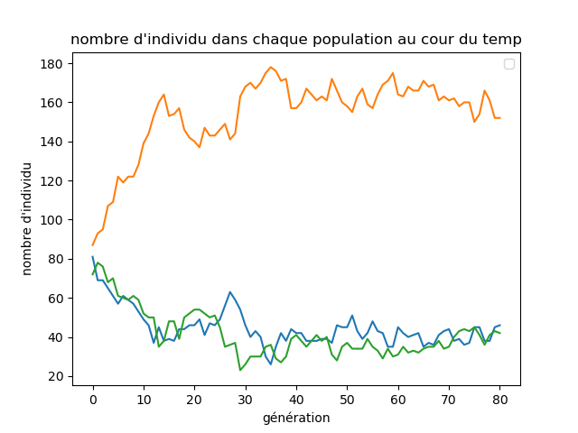 Exemple simulation.png