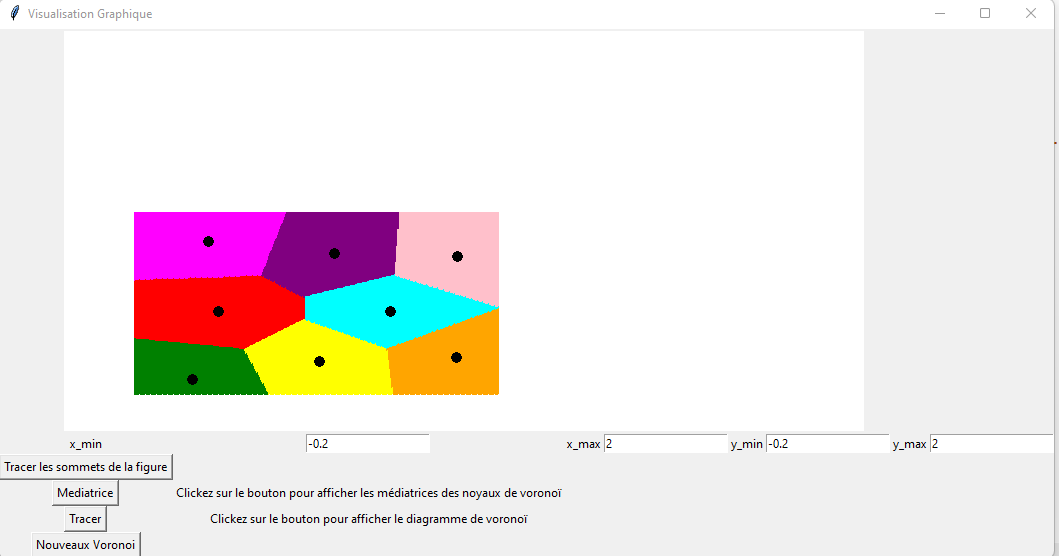 Exemple d'un carré avec 8 antennes