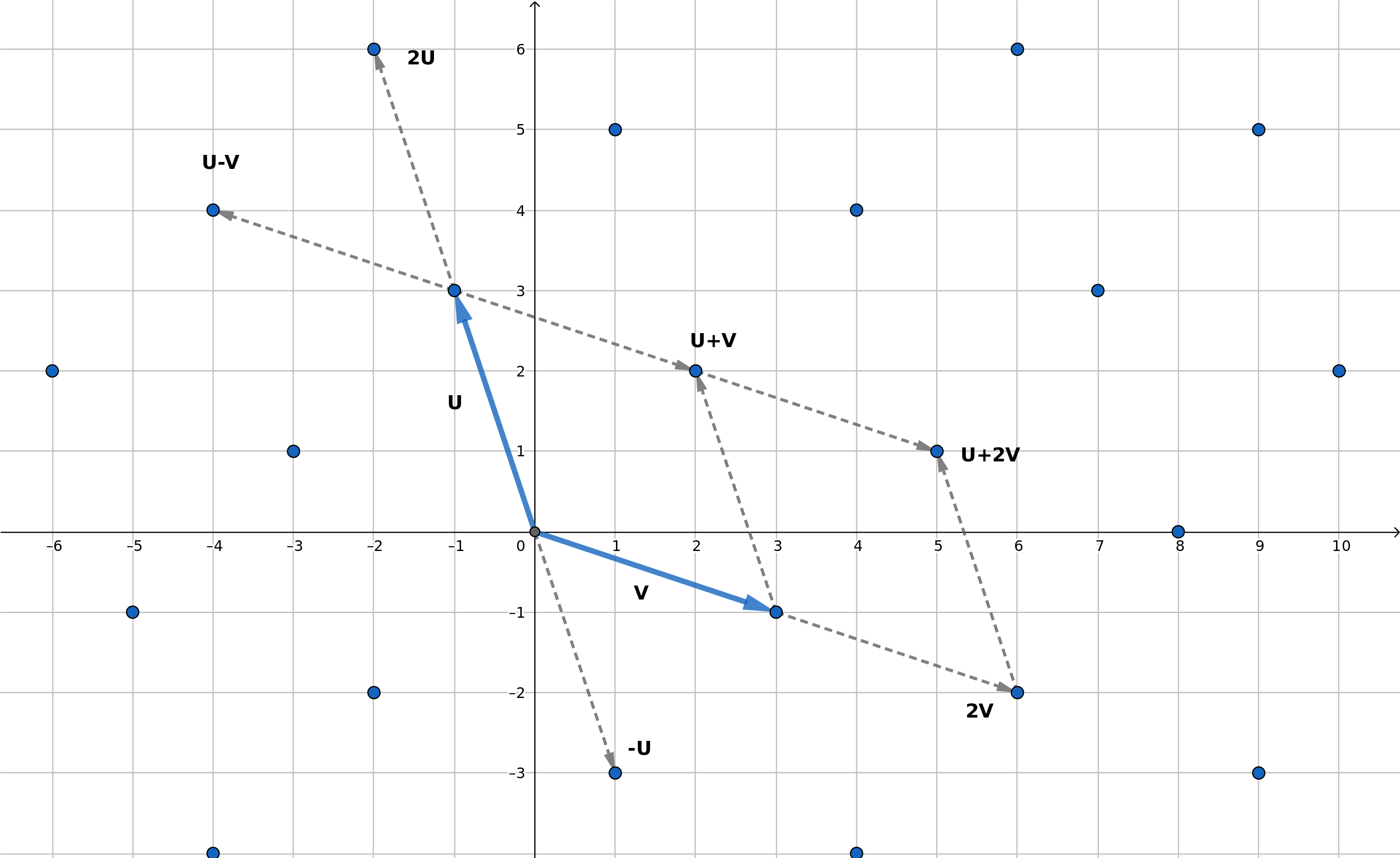 Réseau euclidien de dimension 2