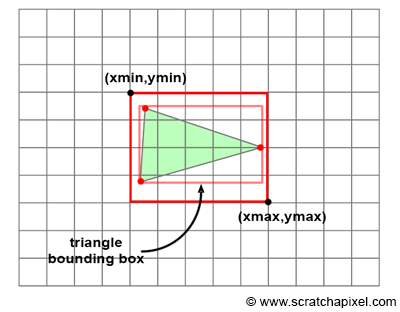 Bounding box