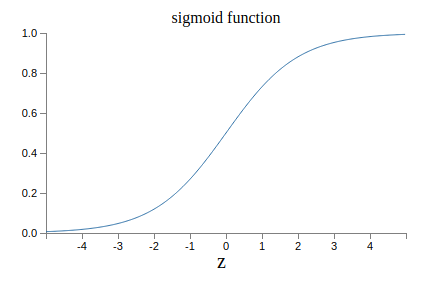 Coubre sigmoid.png