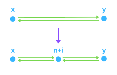 Subvidision demie arete points.png