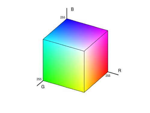 Espace RGB.png