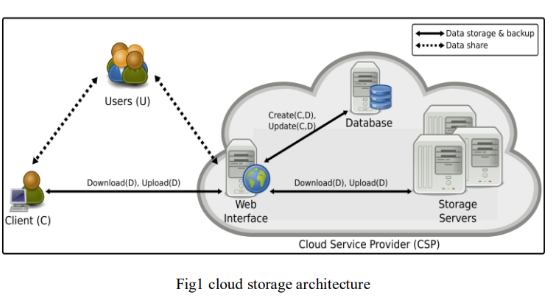 Cloud-storage.PNG