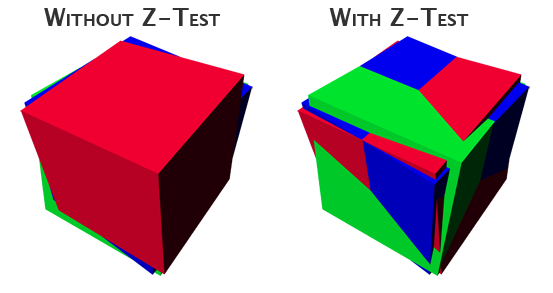 Z-buffer