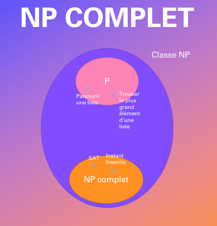 Npcompletii.png