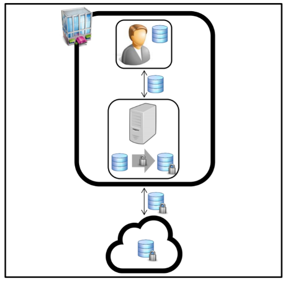 Securite-gateway.PNG