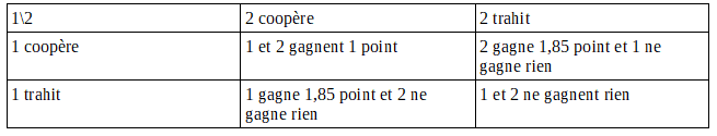 Tableau matrice paiements.PNG