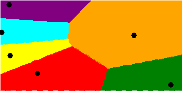 Exemple de la répartition de 6 antennes