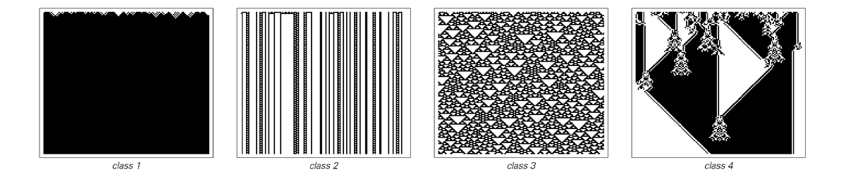 Classification wolfram.png