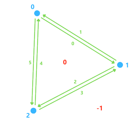 Triangle demie ailee.png