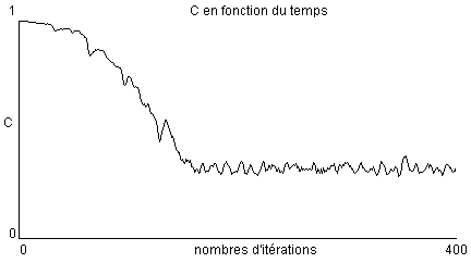 Screen Graph première exp.PNG