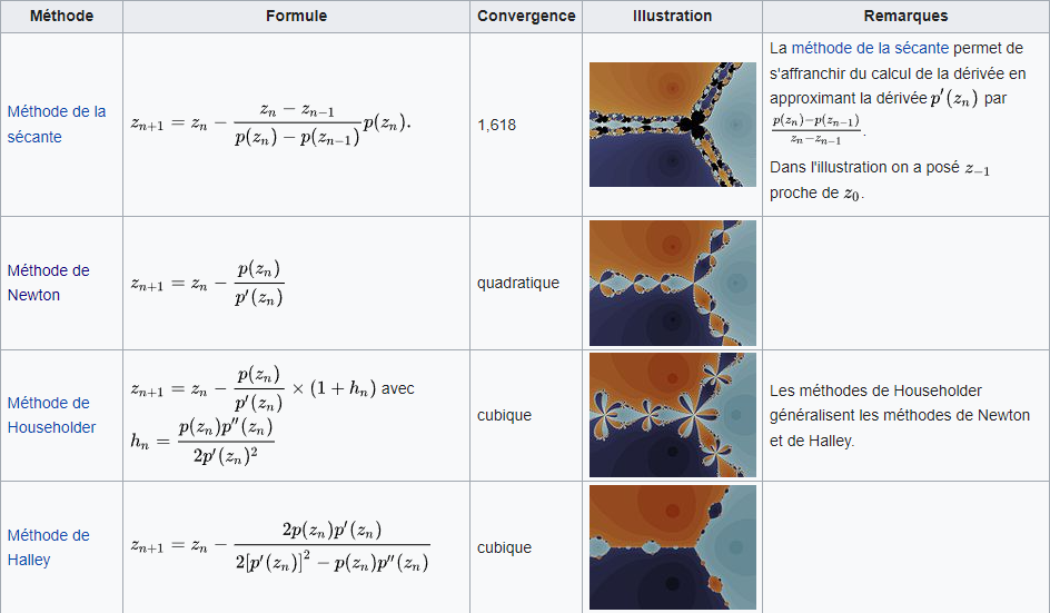 Methodes fract.png