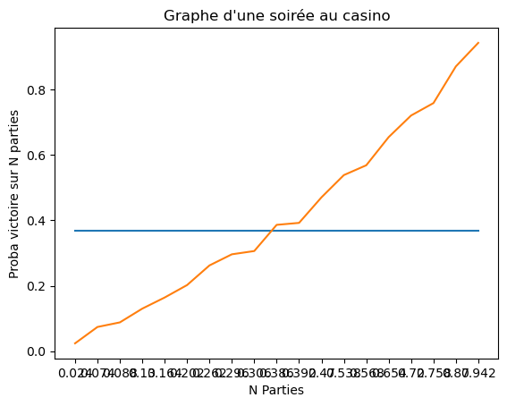 Graphe proba selon a.png