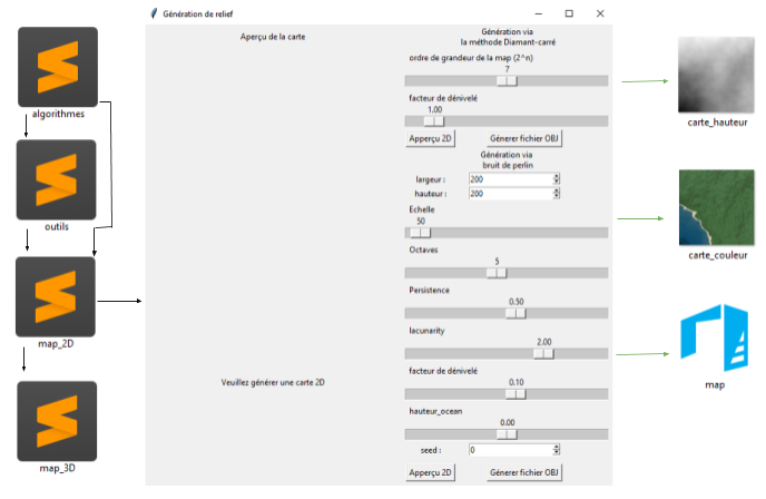 Projet structure.png