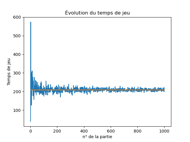 Estimation du temps.png