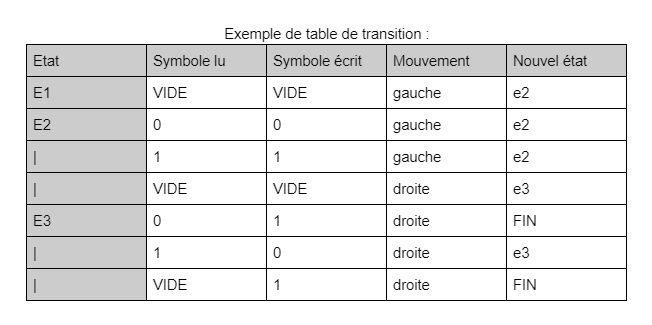 Tableau etat1.png