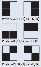 Repartition pixels.png