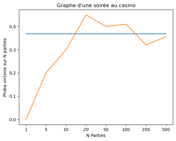 Graphe proba selon nb parties.png