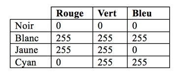 Tableau RGB.png