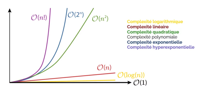 Fichier:Complexite.webp